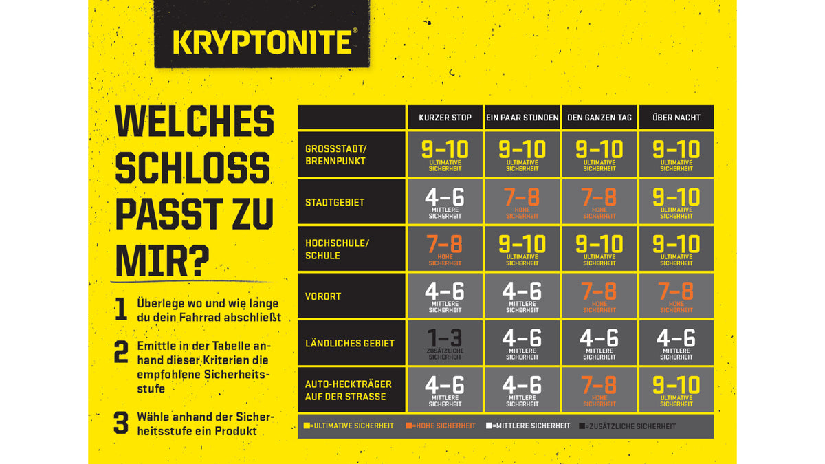 KryptoLok 912 I.C. Kettenschloss (120cm) - schwarz/weiß